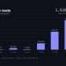 Vana Completes Expanded Staking as Part of the Vega Upgrade, Publishes Expanded VANA Token Economics